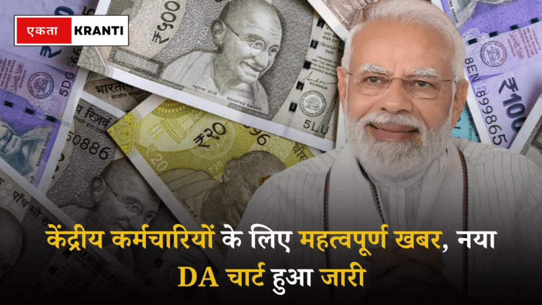 8th Pay Commission