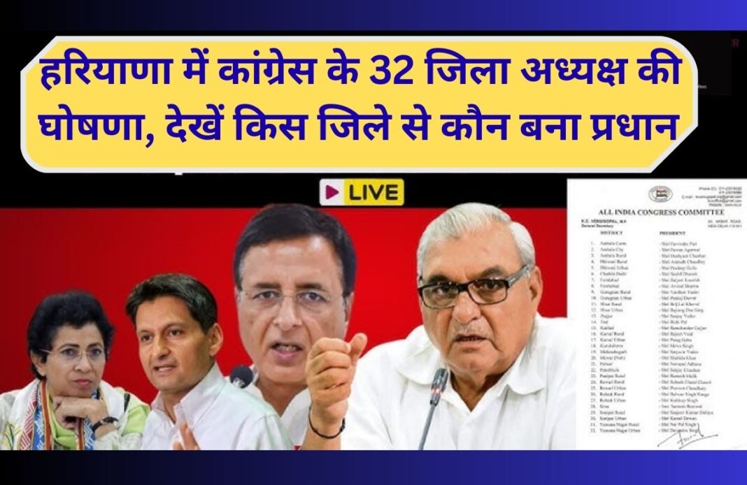 Haryana Congress district head list 32 district heads of Haryana Congress declared, Hooda faction's influence visible