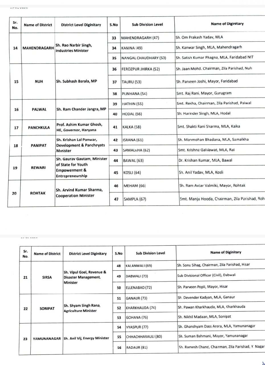 26 January Flag Hoisting Minister MLA List Manohar Lal to hoist flag in new district Hansi 26 january 2026