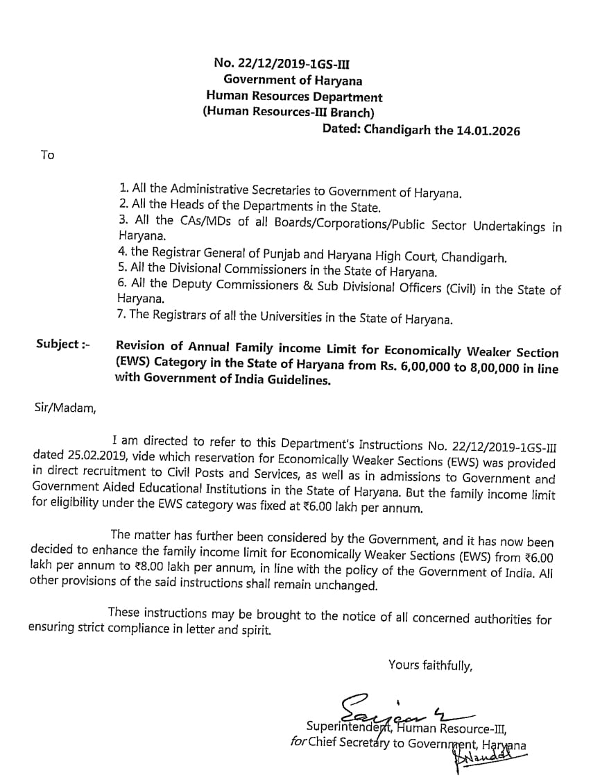 Haryana News Relief to EWS category, order issued to increase income limit from Rs 6 lakh to Rs 8 lakh