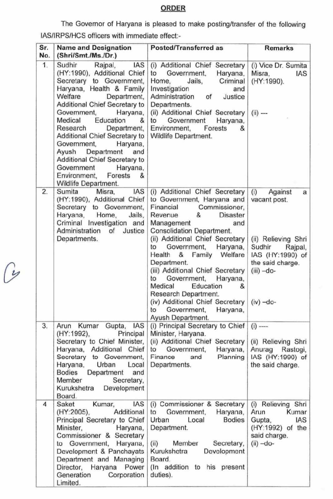 IAS Transfer List 2026 Haryana 