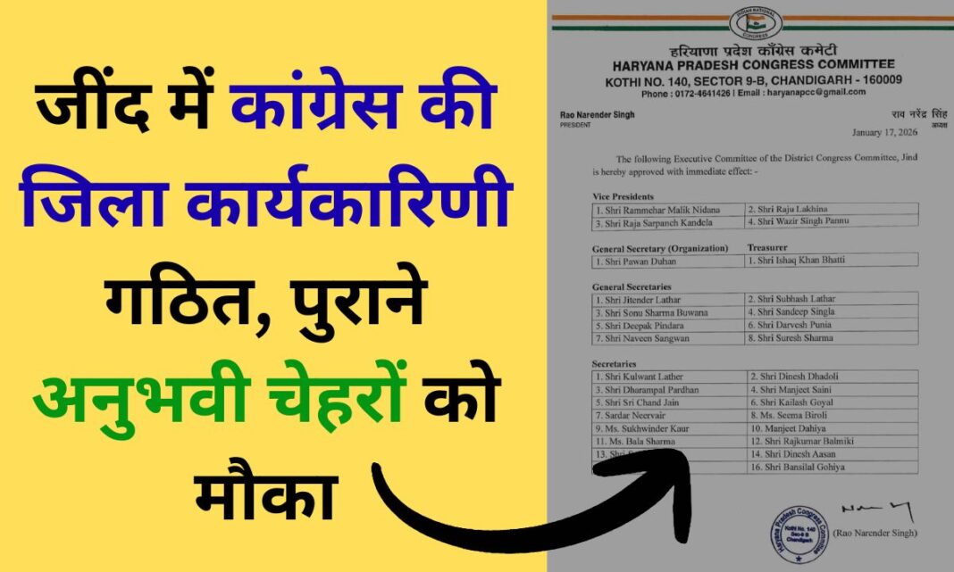 Jind Congress List District executive of Congress formed in Jind, Naveen Sangwan became general secretary