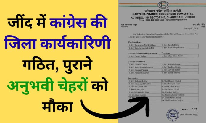 Jind Congress List District executive of Congress formed in Jind, Naveen Sangwan became general secretary