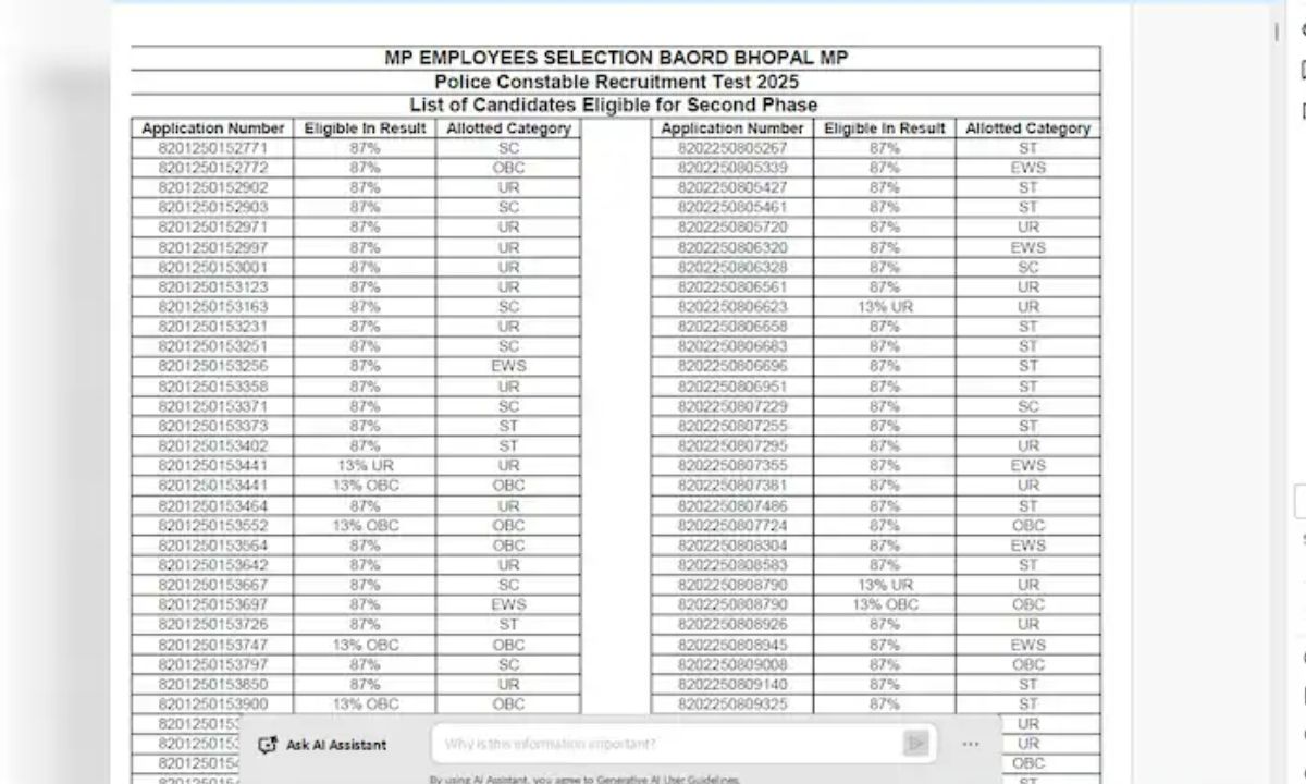 MP Police Result 2025 Madhya Pradesh Police Constable Recruitment Result Check Roll Number PDF