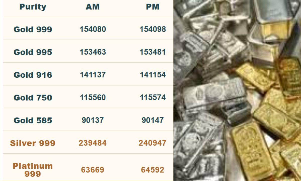 17 february 2026 gold silver price today sona chandi k bhav