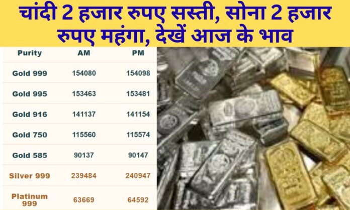 17 february 2026 gold silver price today sona chandi k bhav