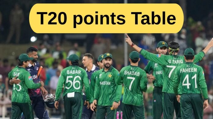 T20 points Table: पाकिस्तान पहले और भारत दूसरे स्थान पर, देखें सभी टीमों का स्थान