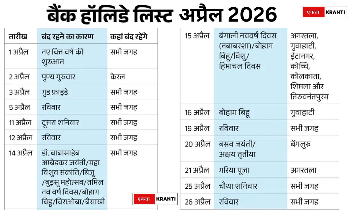 April 2026 Bank holidays list school holidays in april