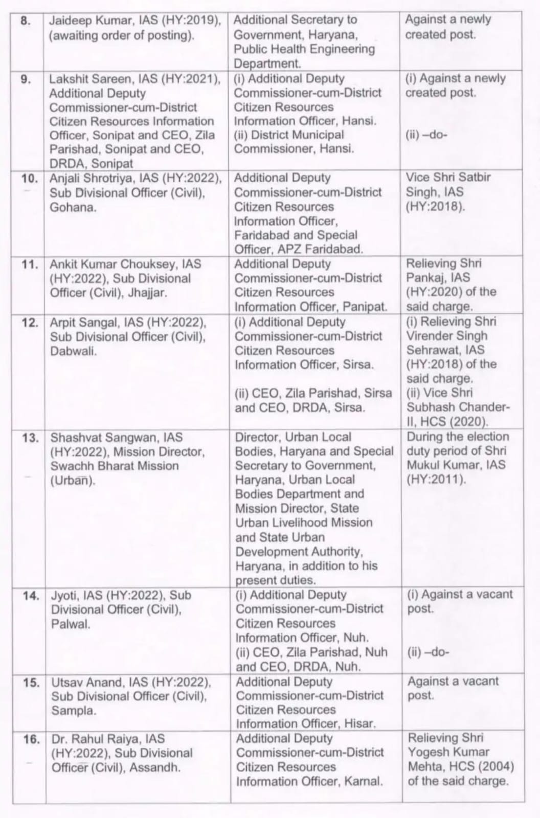 Haryana IAS HCS Transfer List
