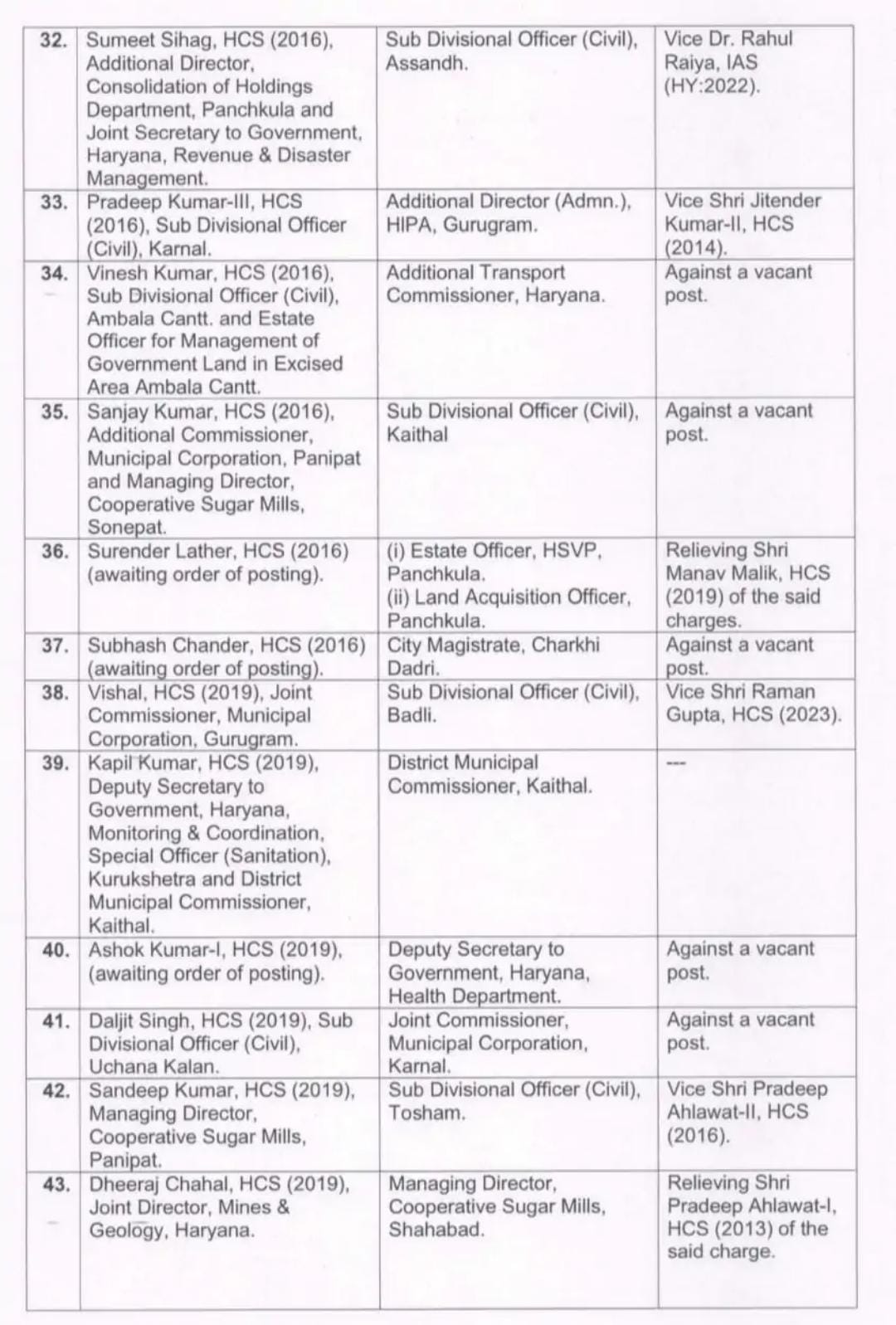 Haryana IAS HCS Transfer List