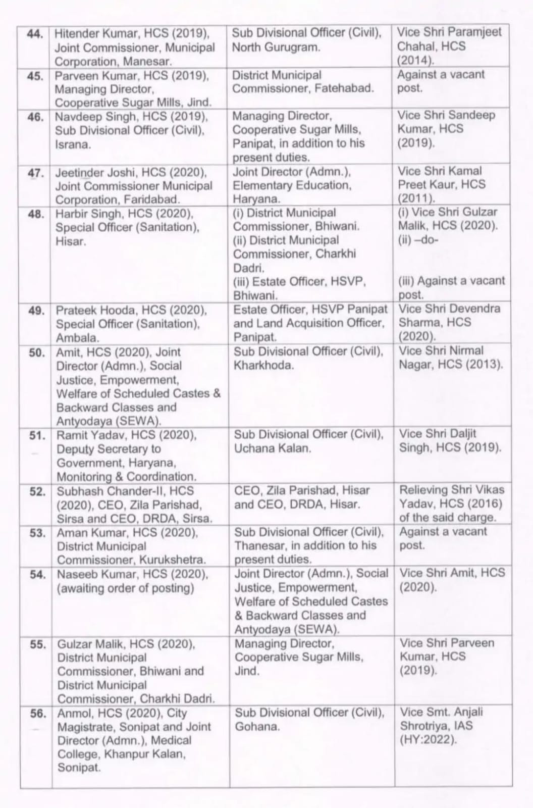 Haryana IAS HCS Transfer List