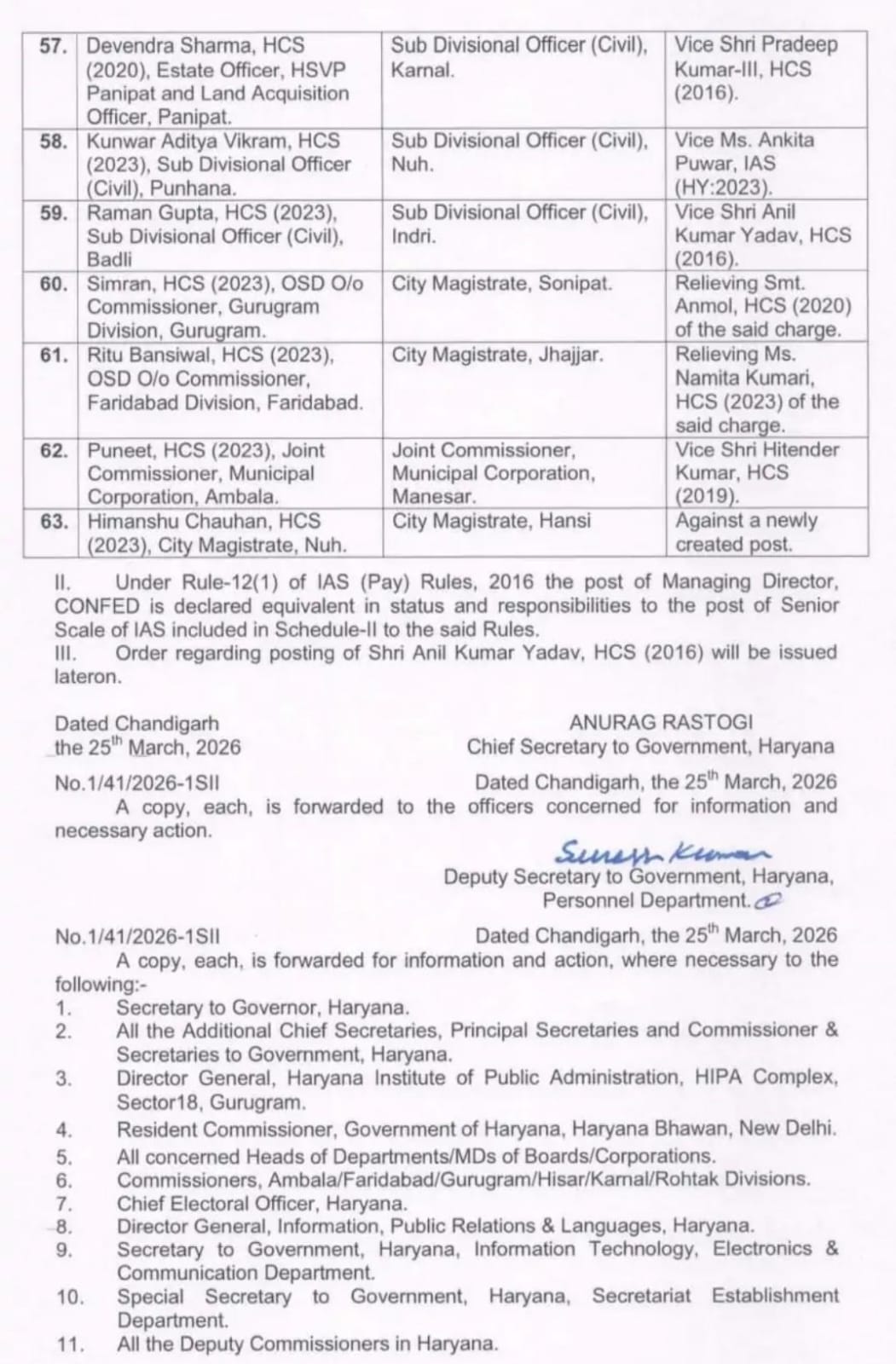 Haryana IAS HCS Transfer List