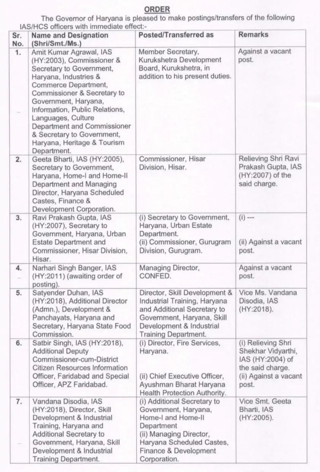 Haryana IAS HCS Transfer List