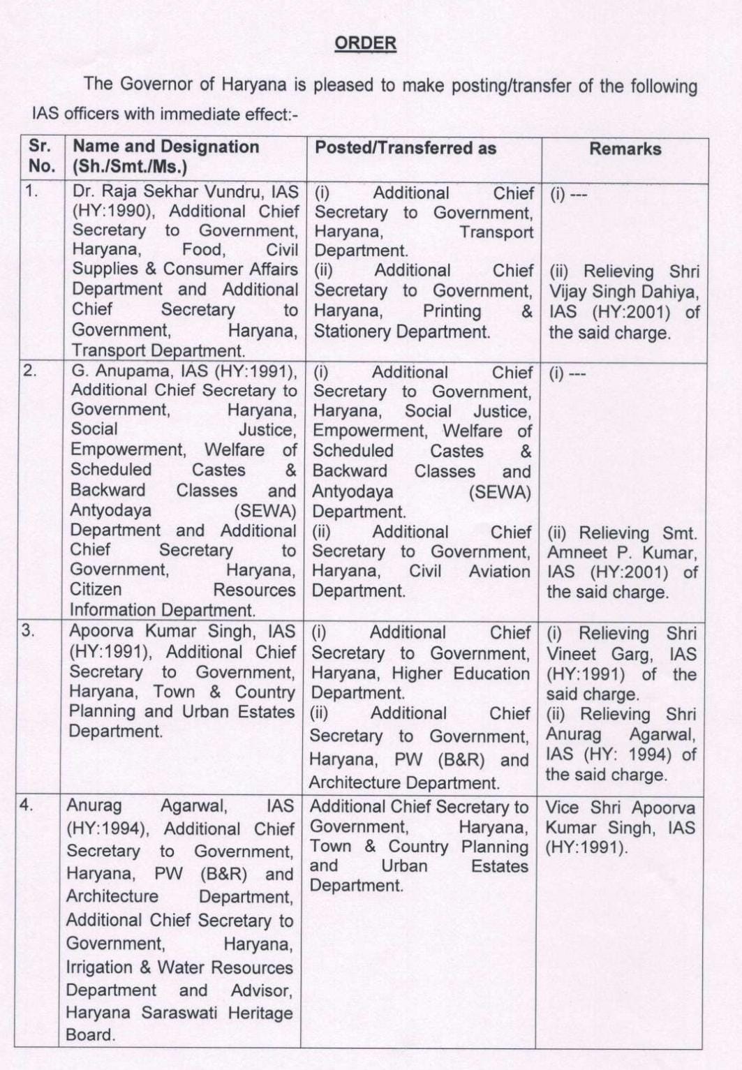 IAS Transfer 2026 list Haryana