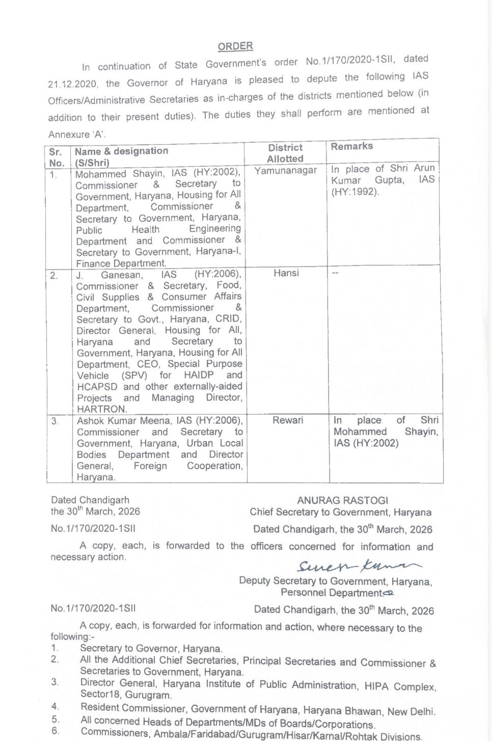 Haryana IAS Transfer list 2026