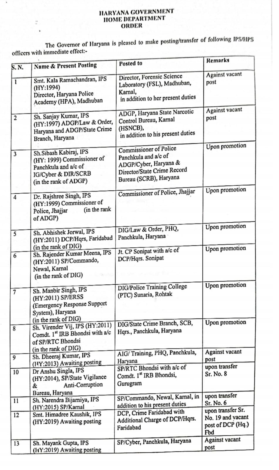 IPS Transfer List 2026 full detail pdf