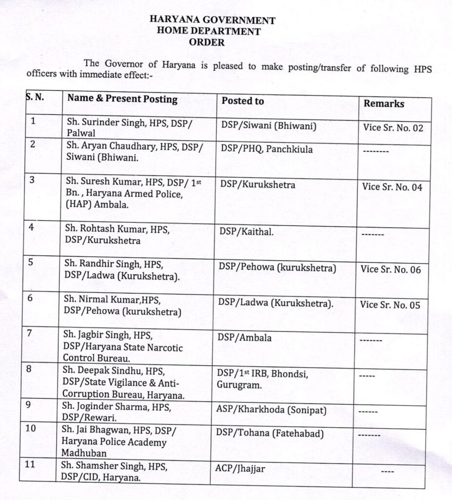 IPS Transfer list 2026 hps dsp transfer