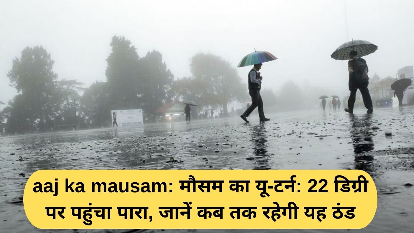 Today's weather: U-turn of the weather: Mercury reaches 22 degrees, find out how long this cold will last