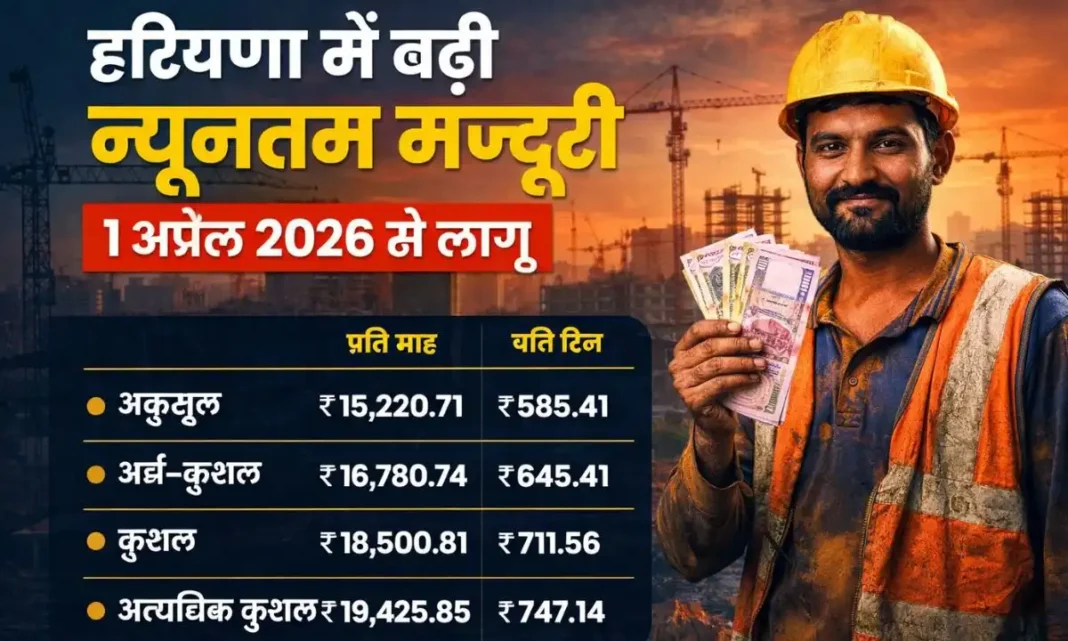 Haryana Minimum wages new rate 2026 Hindi full detail Haryana Minimum wages new rate 2026 Hindi