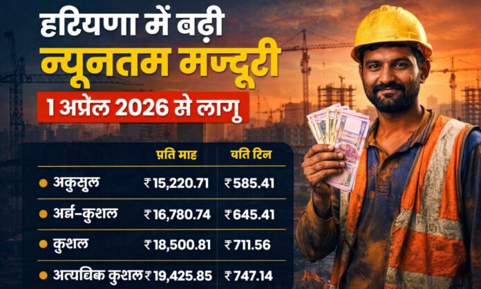 Haryana Minimum wages new rate 2026 Hindi