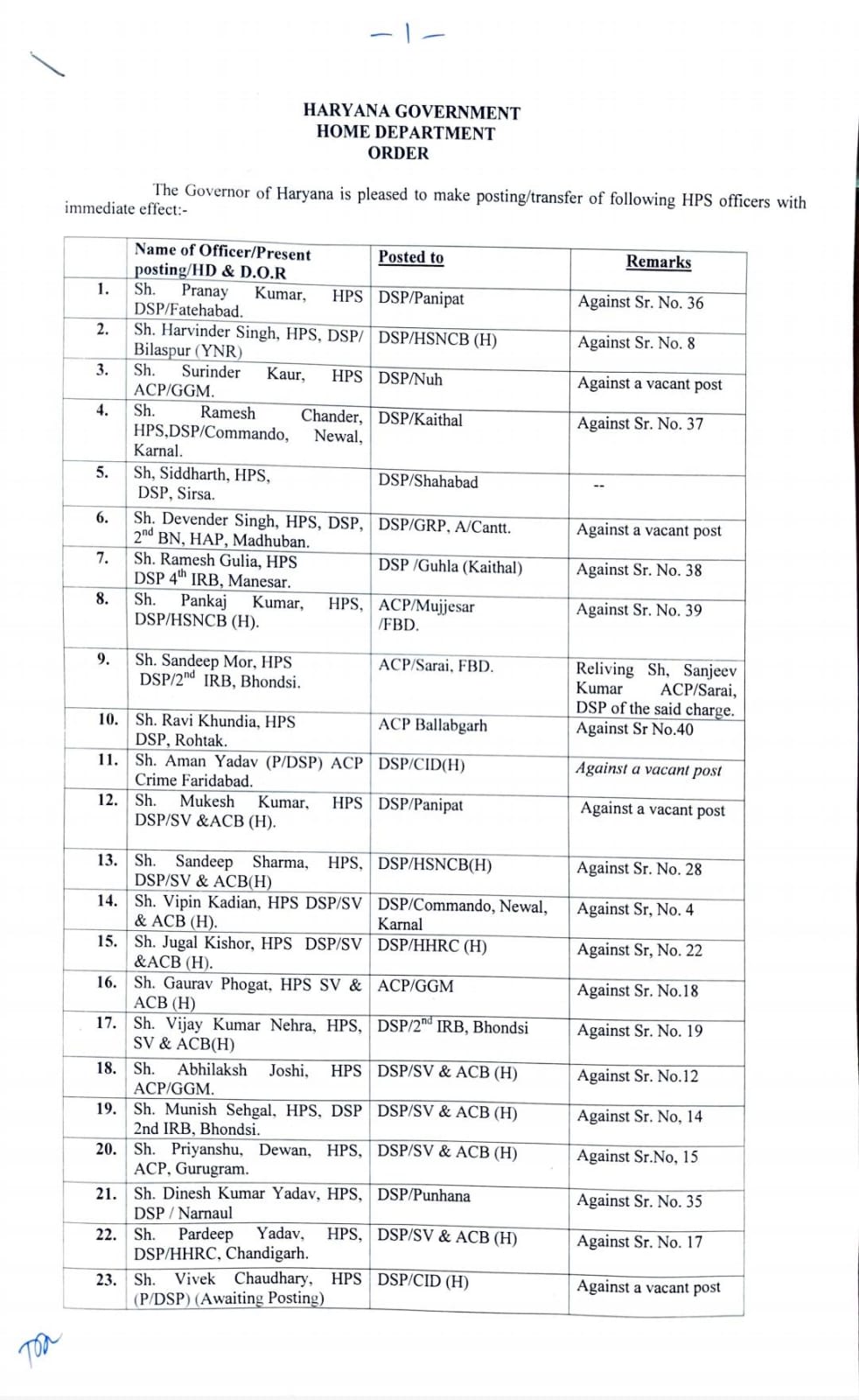 Haryana Police transfer list: Major administrative reshuffle in Haryana Police, 46 HPS officers transferred, see list