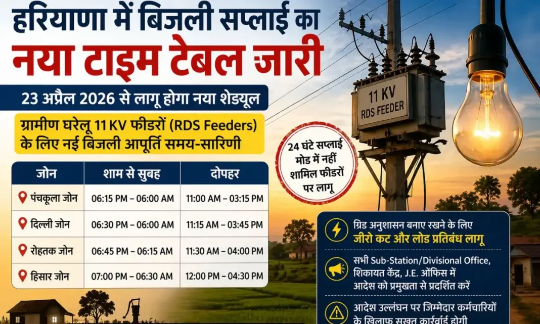 UHBVN Update New Power Supply Schedule Released in Haryana rural area UHBVN Update New Power Supply Schedule Released in Haryana rural area