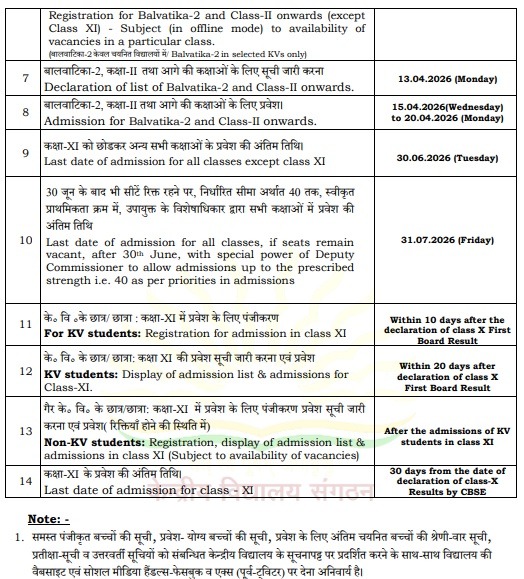 KVS Admission: KVS Bal Vatika allotment list released, Class 1 result to be released soon