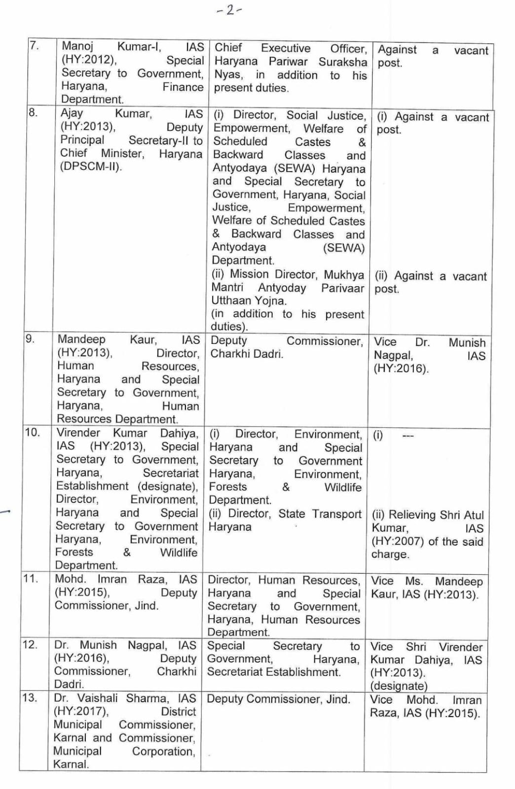 IAS HCS Transfer List 2026 Jind DC changed New DC