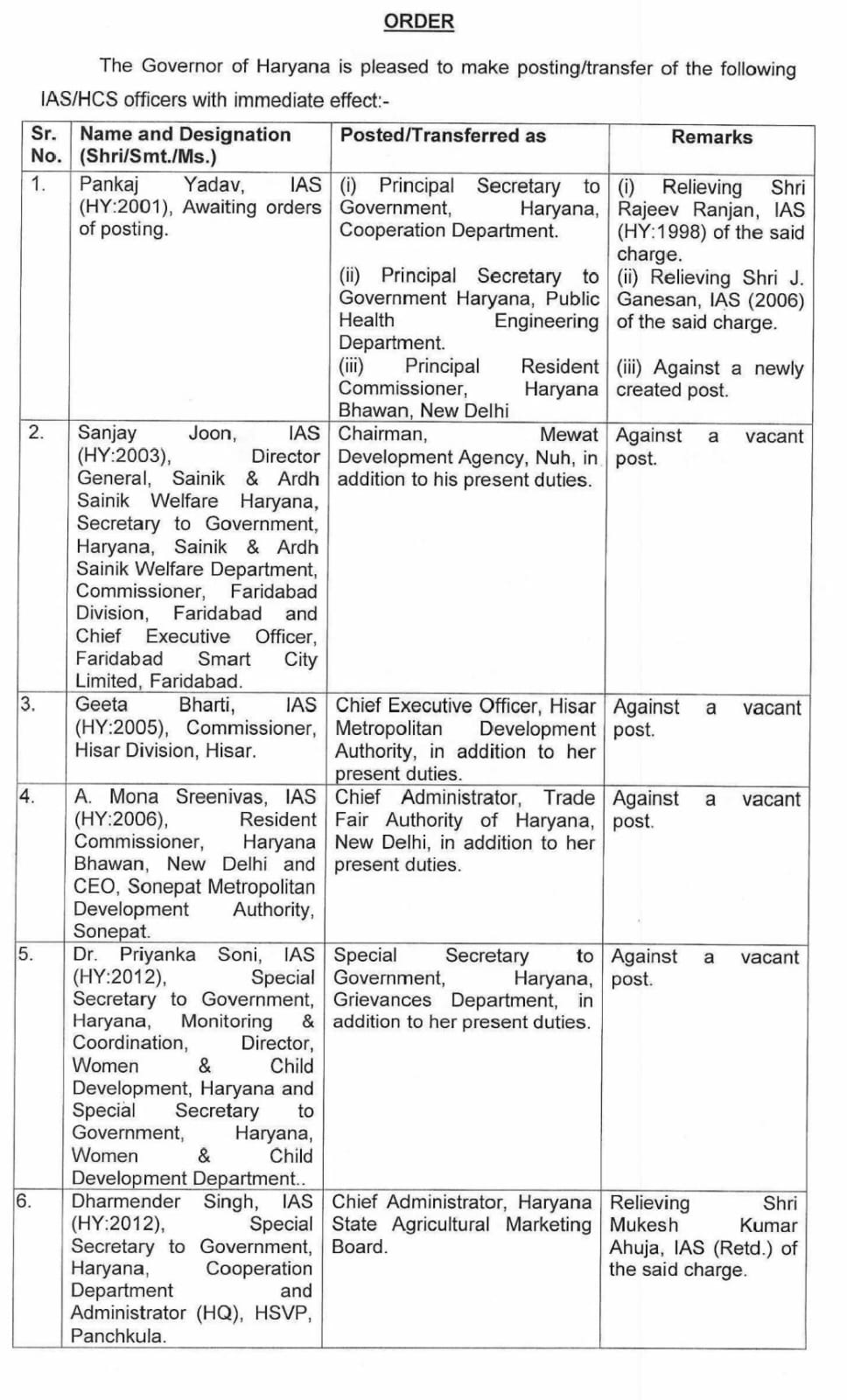 IAS HCS Transfer List 2026 Jind DC changed New DC