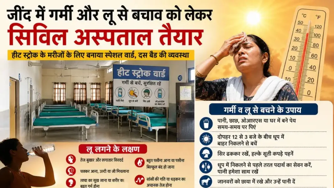 Jind News Special Ward Set Up in Hospital to Deal with Heat and Heatwaves