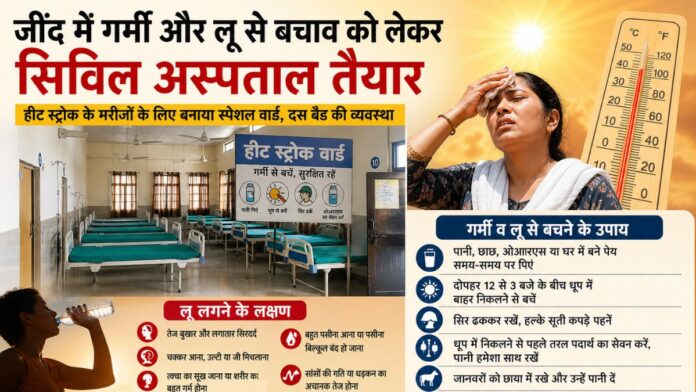 Jind News Special Ward Set Up in Hospital to Deal with Heat and Heatwaves