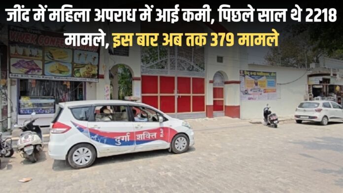 Jind Police News: There has been a decrease in crimes against women in Jind, last year there were 2218 cases, this time so far 379 cases.